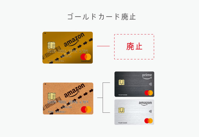 アマゾン　クレジットカード　変更
